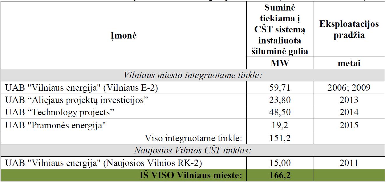 lentele_Violiaus_bio.jpg