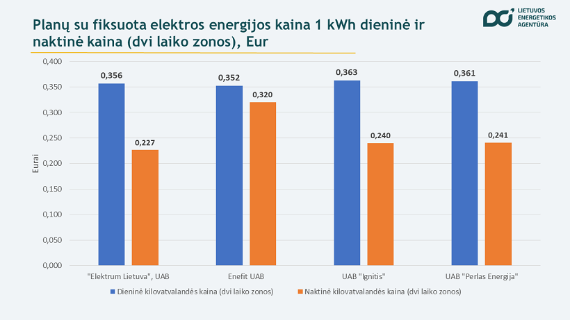 NAUJAUSI ĮVYKIAI NEPRIKLAUSOMŲ ELEKTROS ENERGIJOS TIEKĖJŲ PASIŪLYMUOSE ...